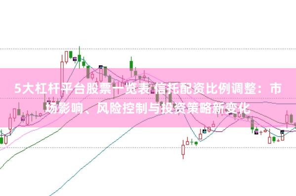 5大杠桿平臺股票一覽表 信托配資比例調(diào)整：市場影響、風險控制與投資策略新變化